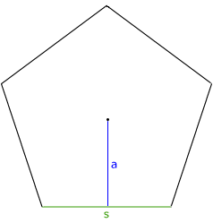 Regular polygon with labels